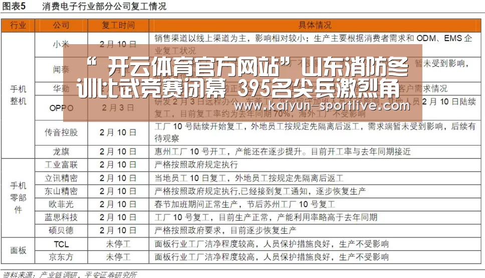 “ 开云体育官方网站”山东消防冬训比武竞赛闭幕 395名尖兵激烈角逐(图1) 开云电竞直播
